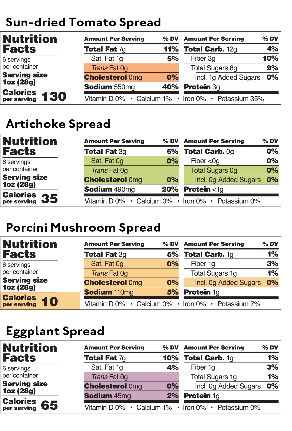 Vegetable Dips and Spreads Sampler — Nutritional table — Delicious & Sons