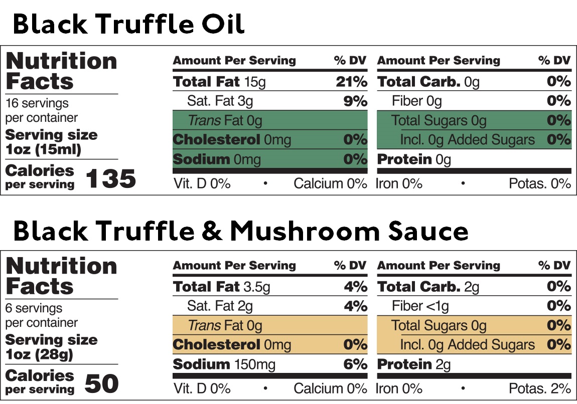 Italian Truffles Sampler — Nutritional table — Delicious & Sons