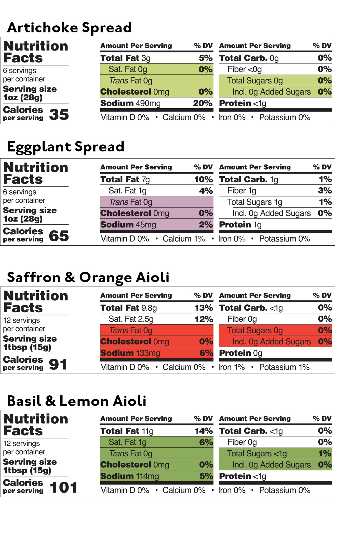 Aioli Sauce and Dips Sampler — Nutritional table — Delicious & Sons