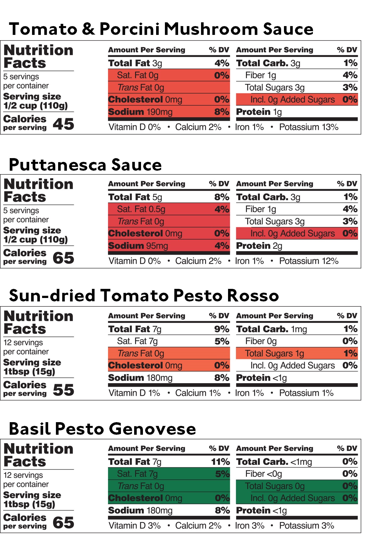 Italian Pasta Sauce Sampler 2 — Nutritional table — Delicious & Sons