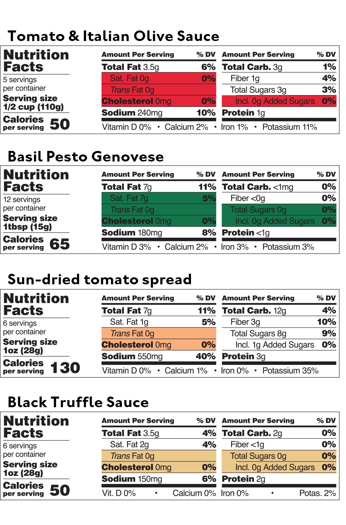 Mediterranean Sauce Sampler — Nutritional table — Delicious & Sons
