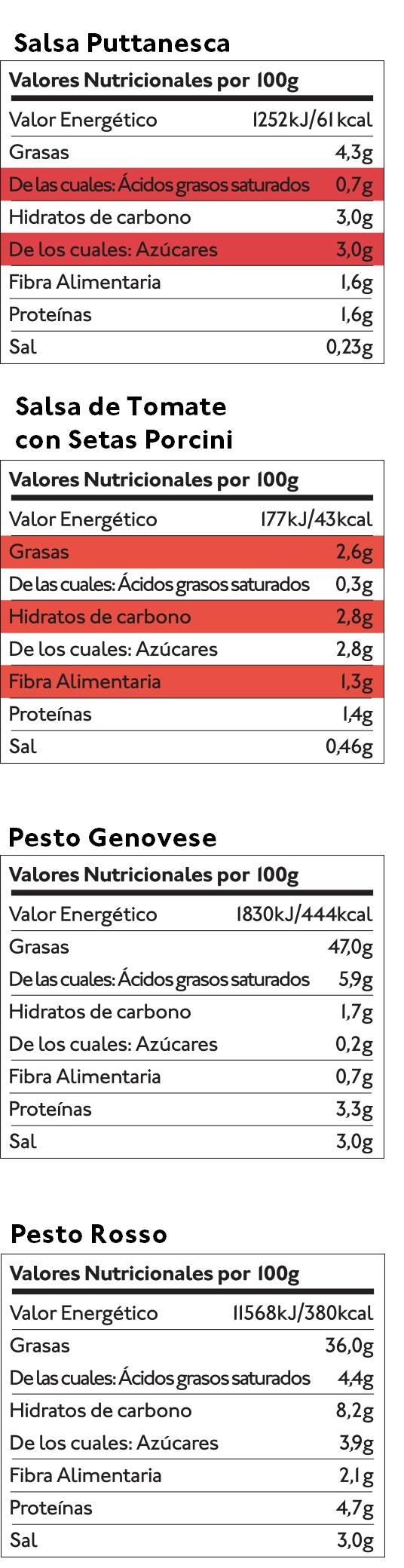 Pack Salsas Italianas para Pasta 2 — Tabla nutricional — Delicious & Sons