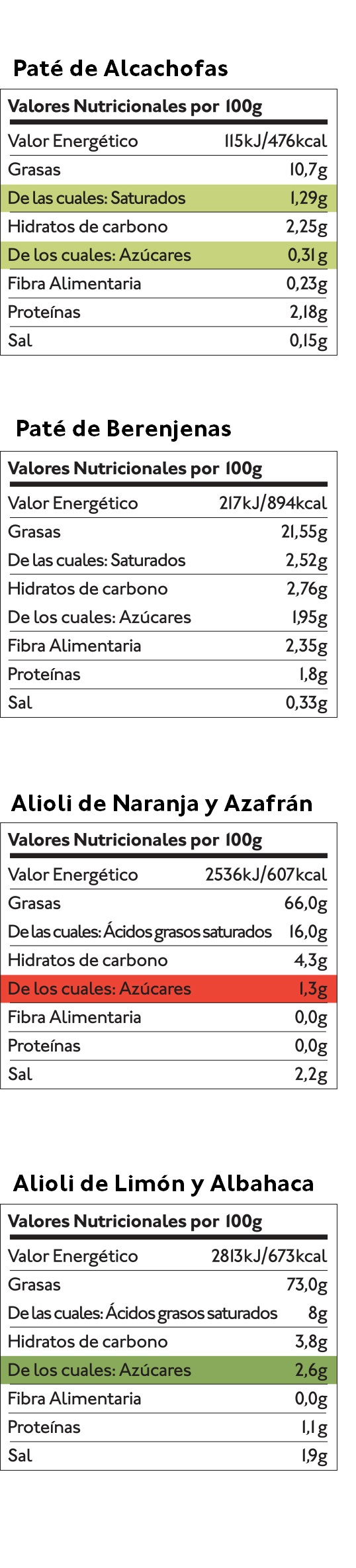 Pack Salsas Aliolis y Patés (4 uds.) — Tabla nutricional — Delicious & Sons