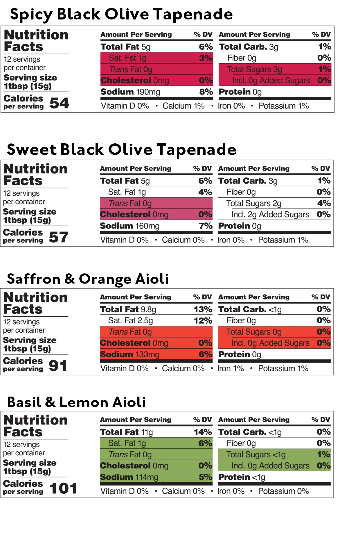 Spanish Food Condiments Sampler — Nutritional table — Delicious & Sons