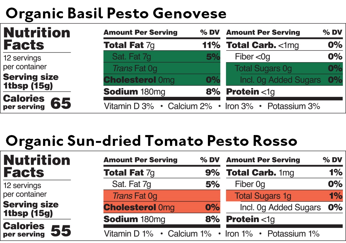 Pesto Genovese & Pesto Rosso Sampler — Nutritional table — Delicious & Sons