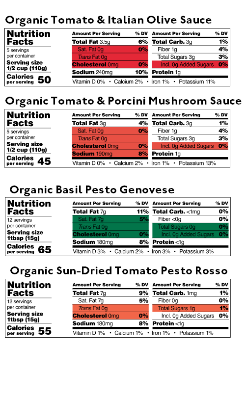 Italian Sauce Sampler 1 — Nutritional table — Delicious & Sons