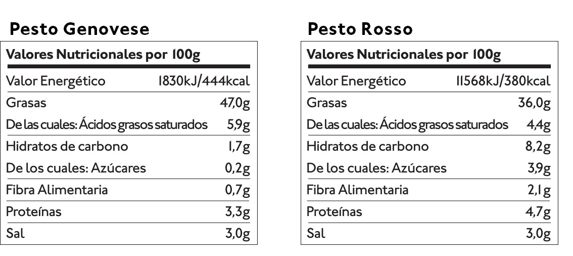 Salsa Pesto Genovese y Salsa Pesto Rosso (4 uds.) — Tabla nutricional — Delicious & Sons