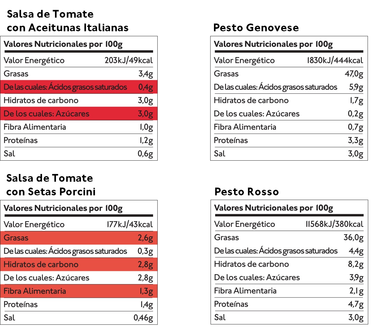 Pack de Salsas para Pasta (4 uds.) — Tabla nutricional — Delicious & Sons
