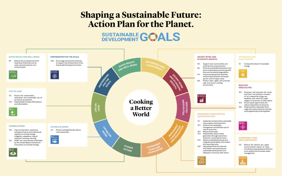 Our Action Plan for the Planet — Delicious & Sons