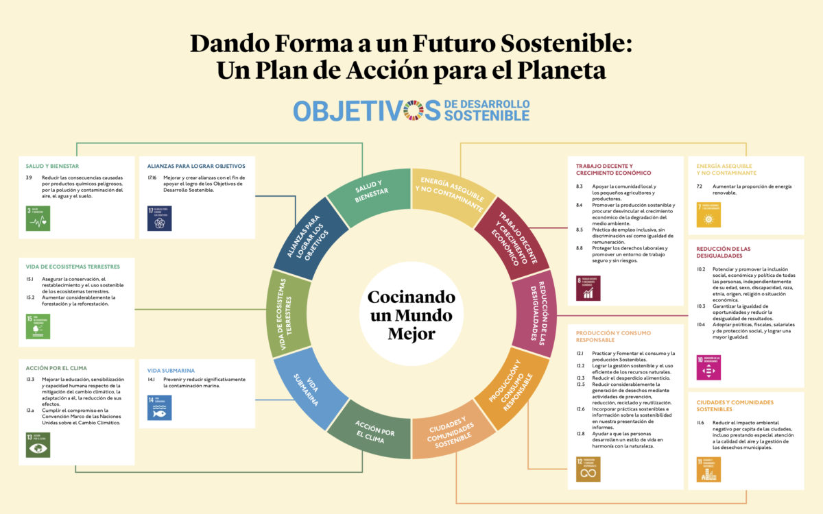 Nuestro Plan de Acción para el Planeta — Delicious & Sons