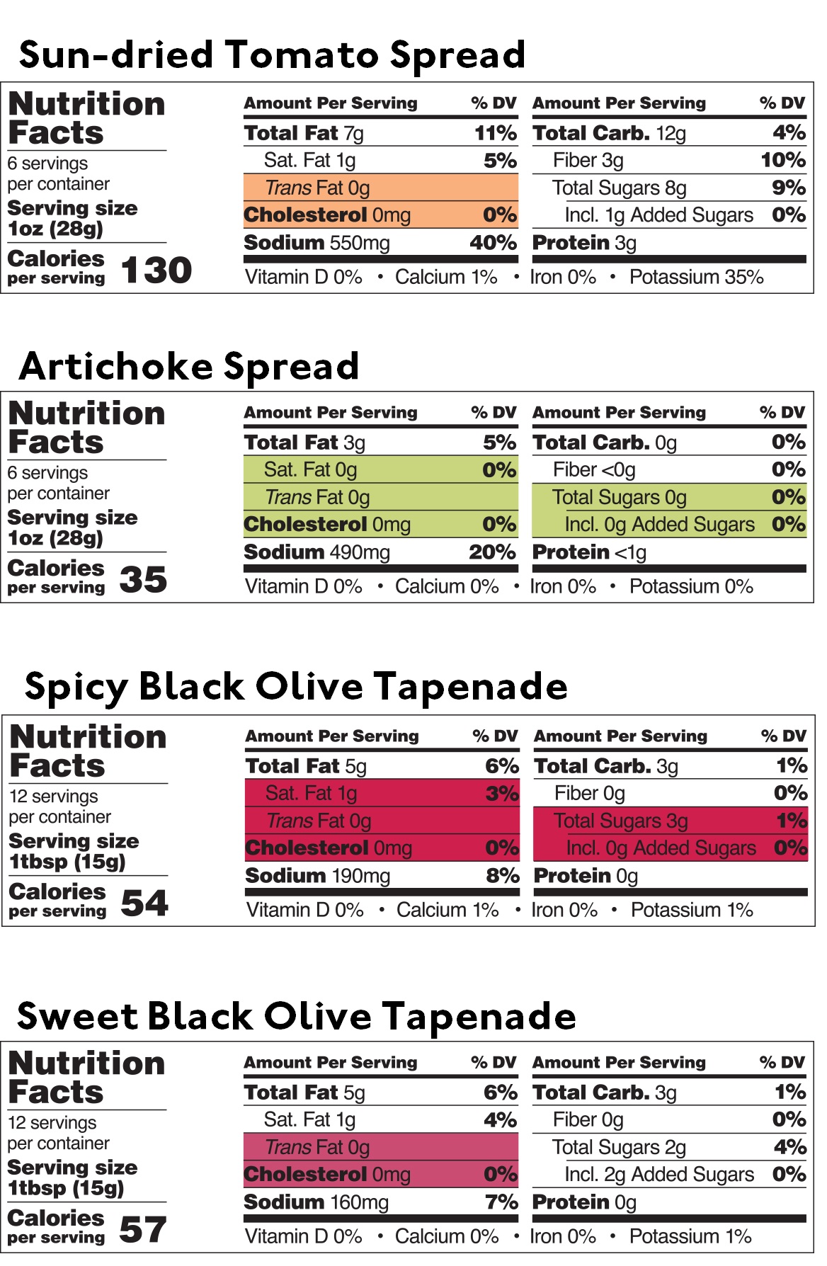 Mediterranean Dips and Spreads Sampler — Nutritional table — Delicious & Sons