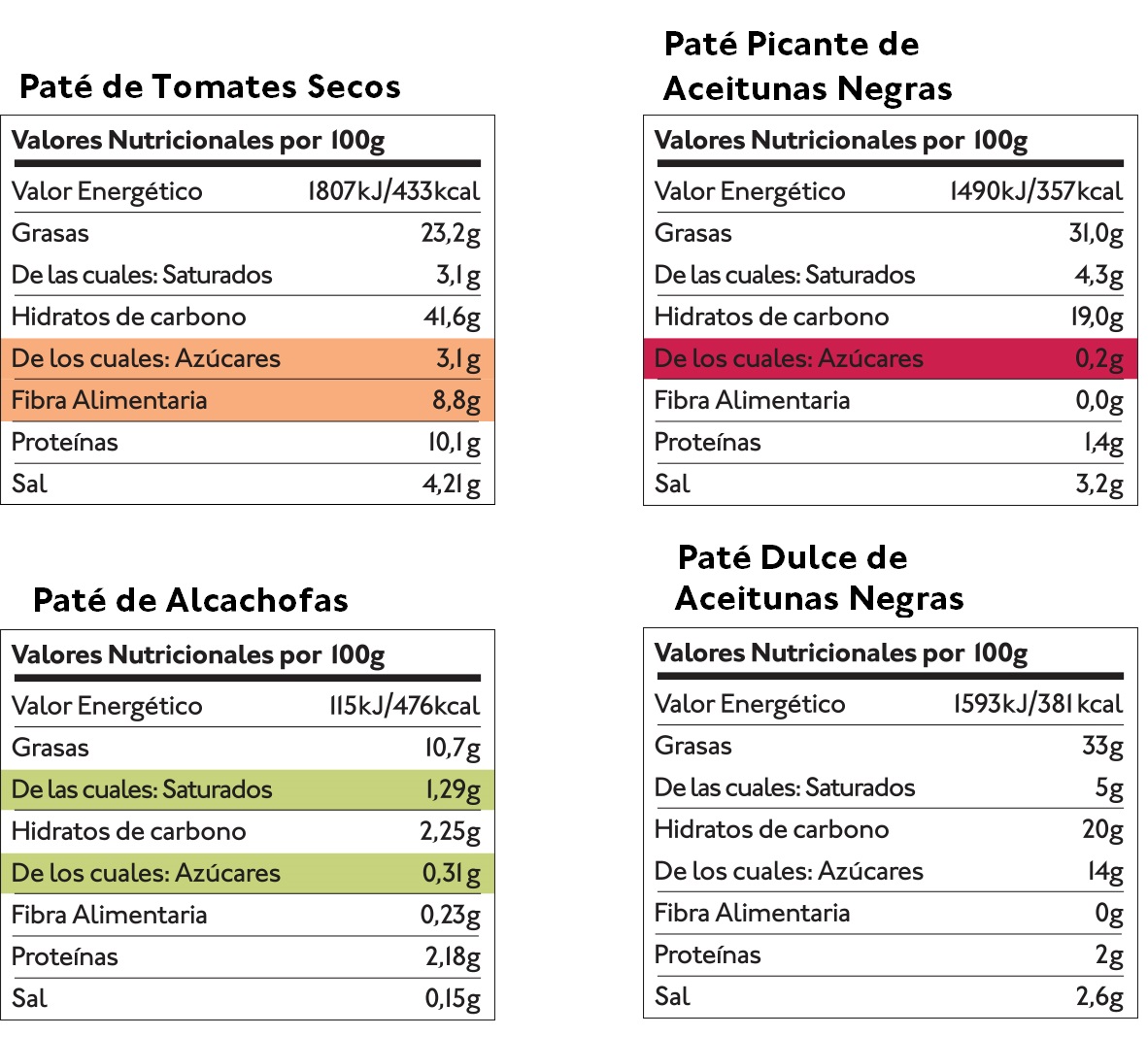 Pack Patés Mediterráneos (4 uds.) — Tabla nutricional — Delicious & Sons
