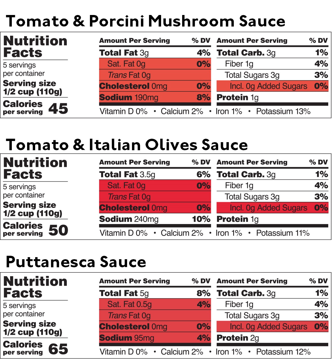 Italian Tomato Pasta Sauces Sampler — Nutritional table — Delicious & Sons